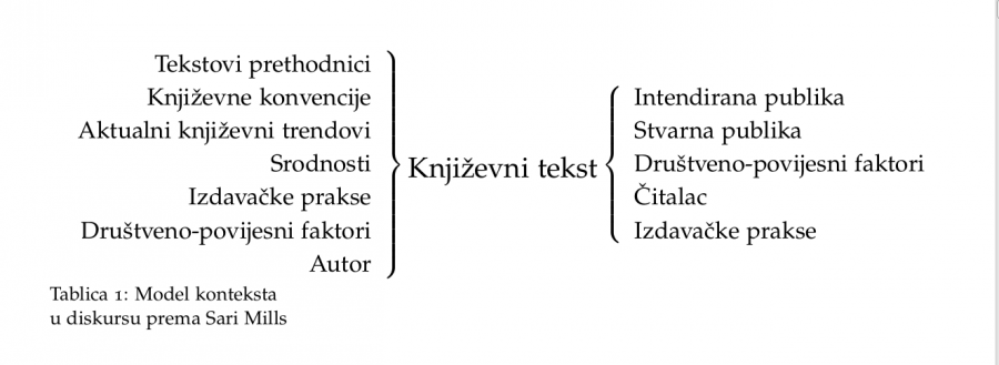 knjizevni-prostor.png