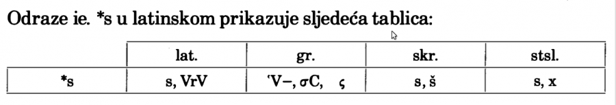 matasovic-frikativi-1.png