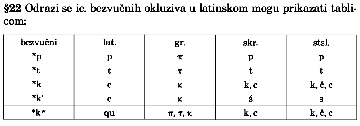 Bezvučni okluzivi