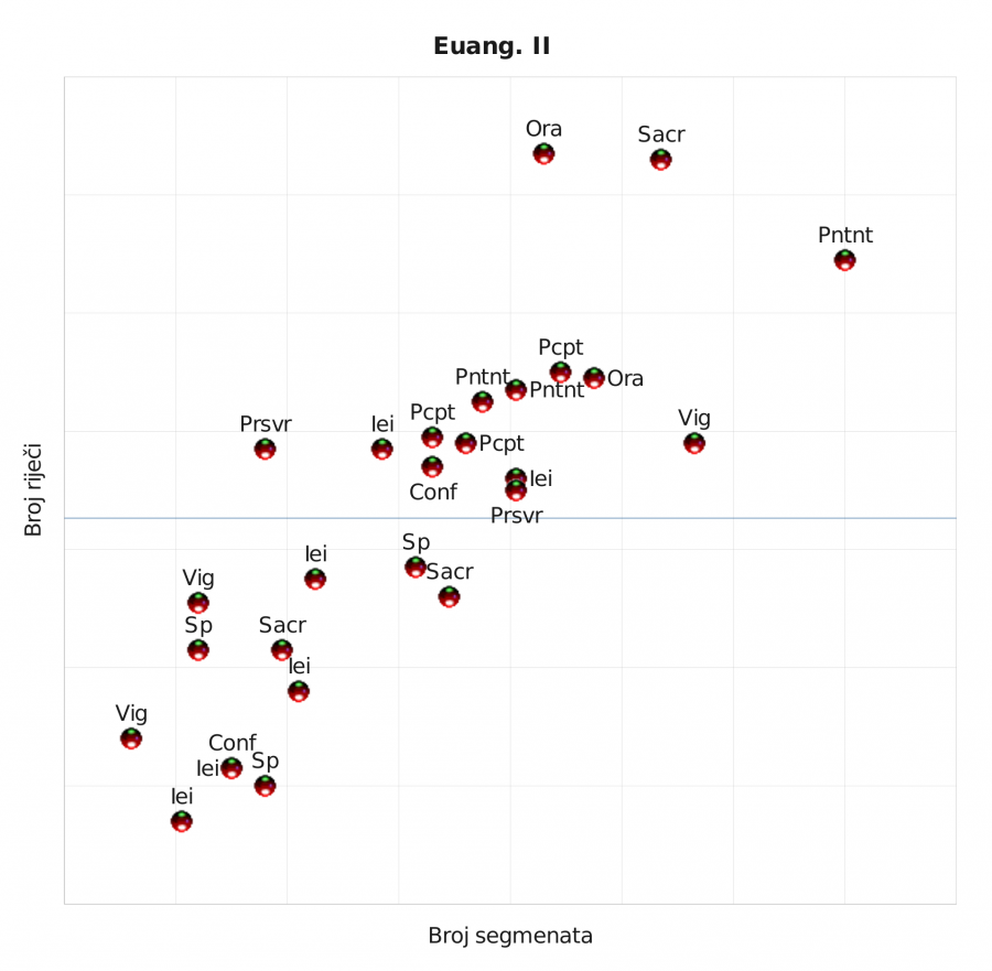11ev-poglrijecseg2seg-vb.png