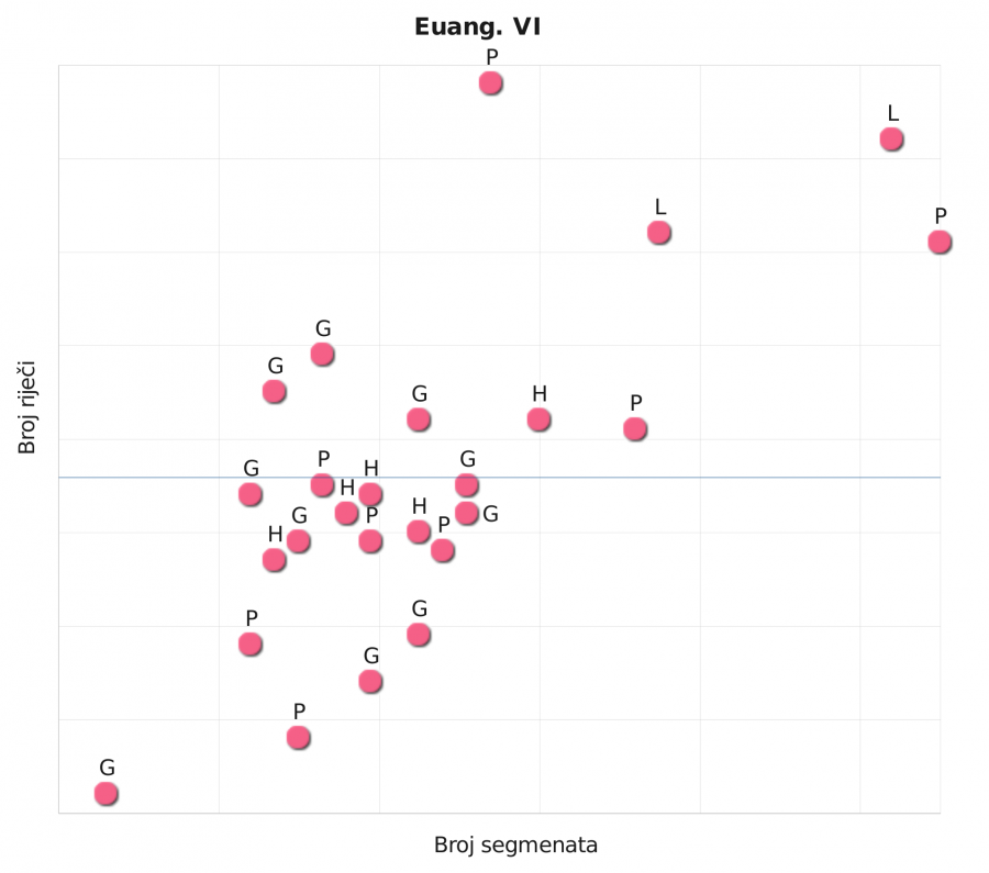 11ev-poglrijecseg6seg-vb.png