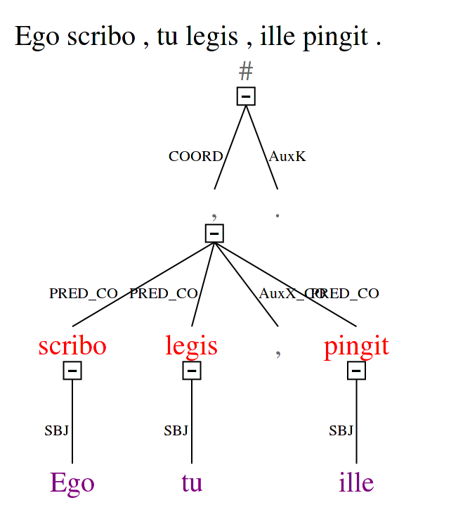 ego scribo tree 1