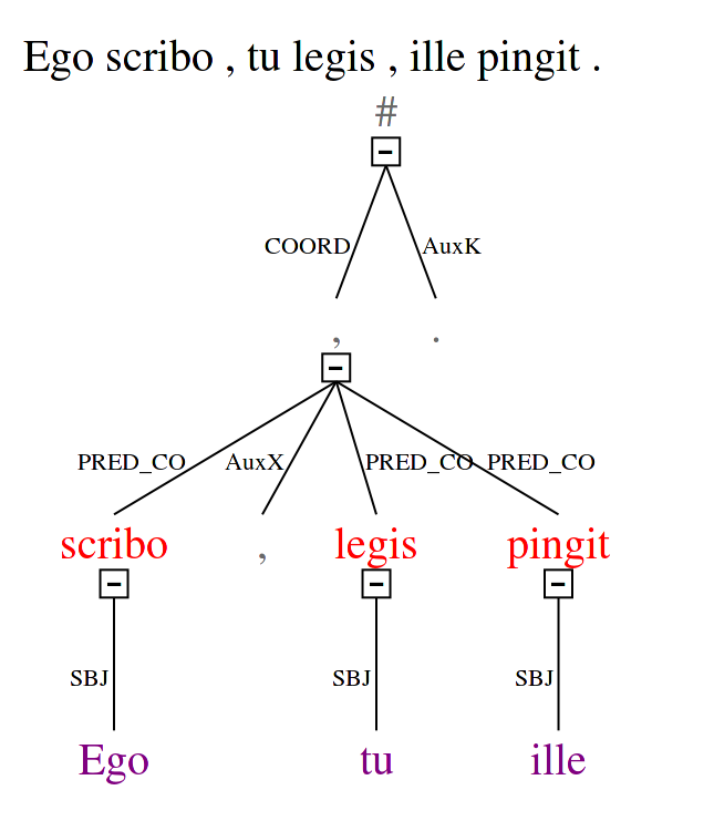ego scribo tree 2