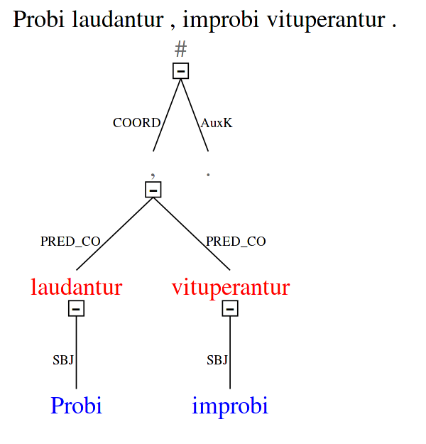 probi-improbi