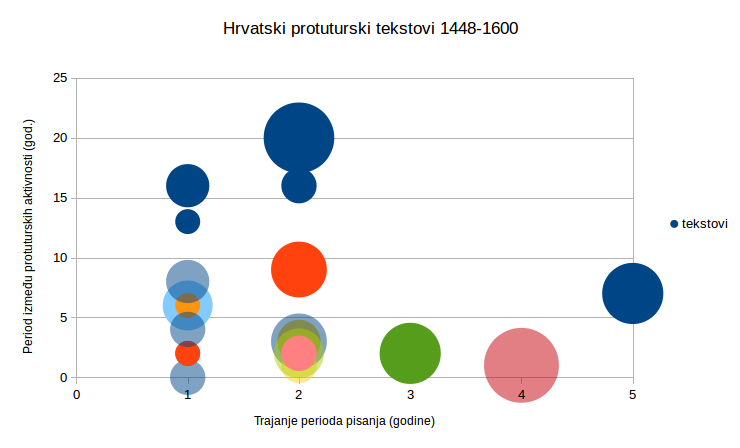 antiturcica-graph